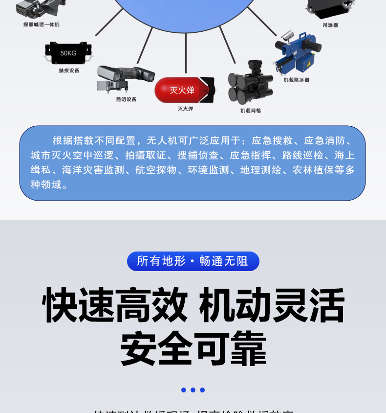 產(chǎn)品簡(jiǎn)介--油動(dòng)式長(zhǎng)航時(shí)大載荷應(yīng)急救援無人機(jī)_06.jpg